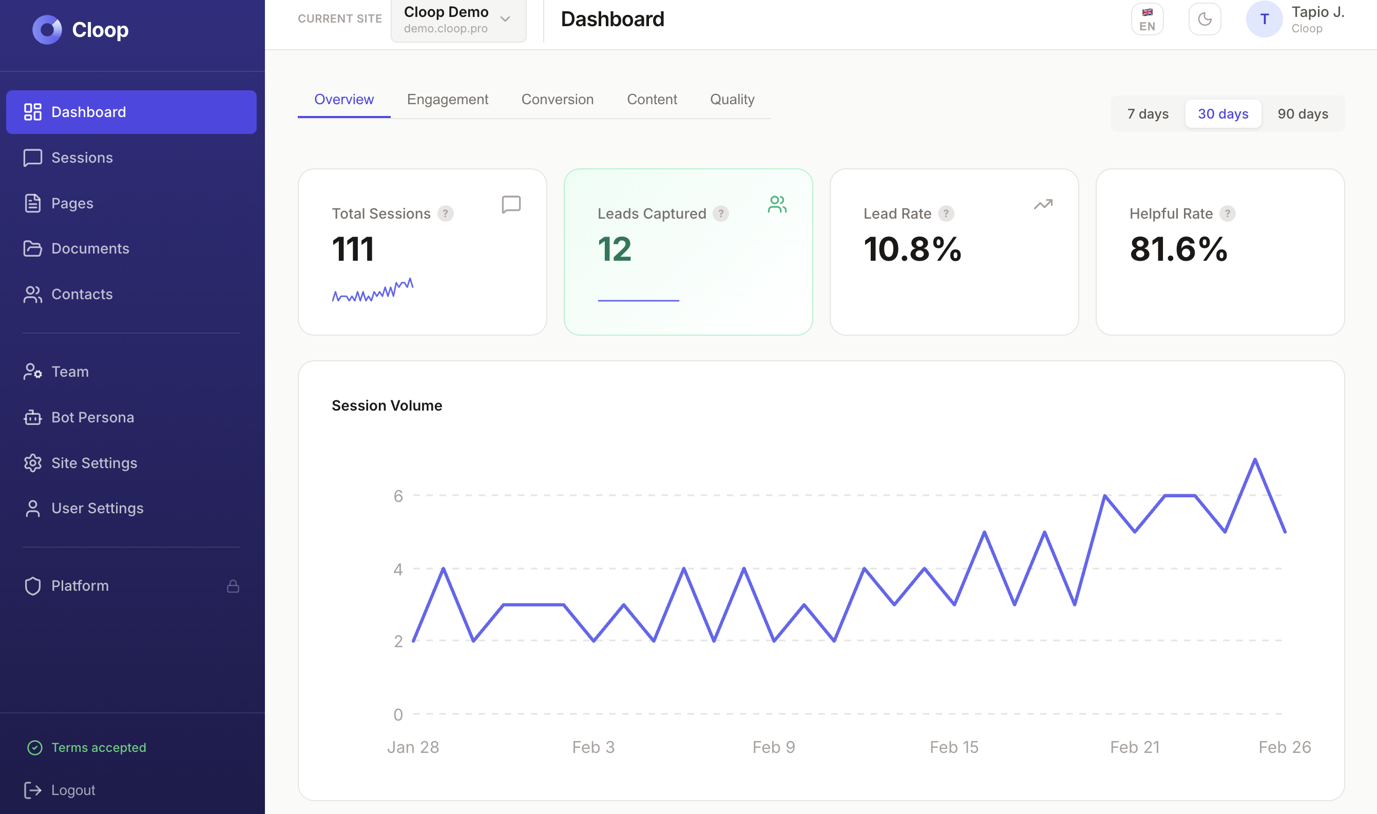 Cloop console dashboard showing session analytics, conversion journey, and lead capture metrics